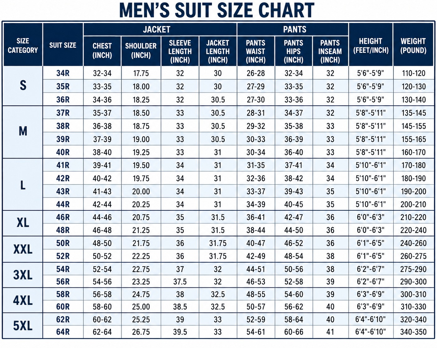 Men's Coat Size Chart